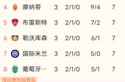 包含皇家马德里后防实力稳固，保持不败战绩的词条
