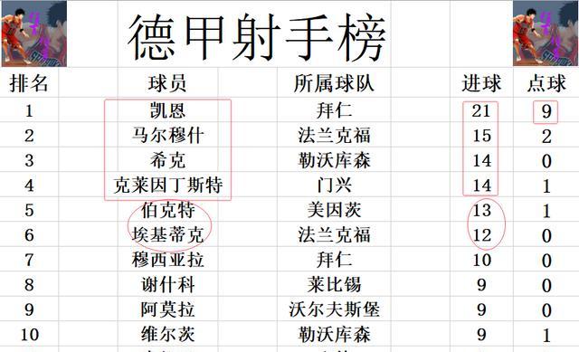 关于不莱梅主场小胜，霍芬海姆队陨落的信息