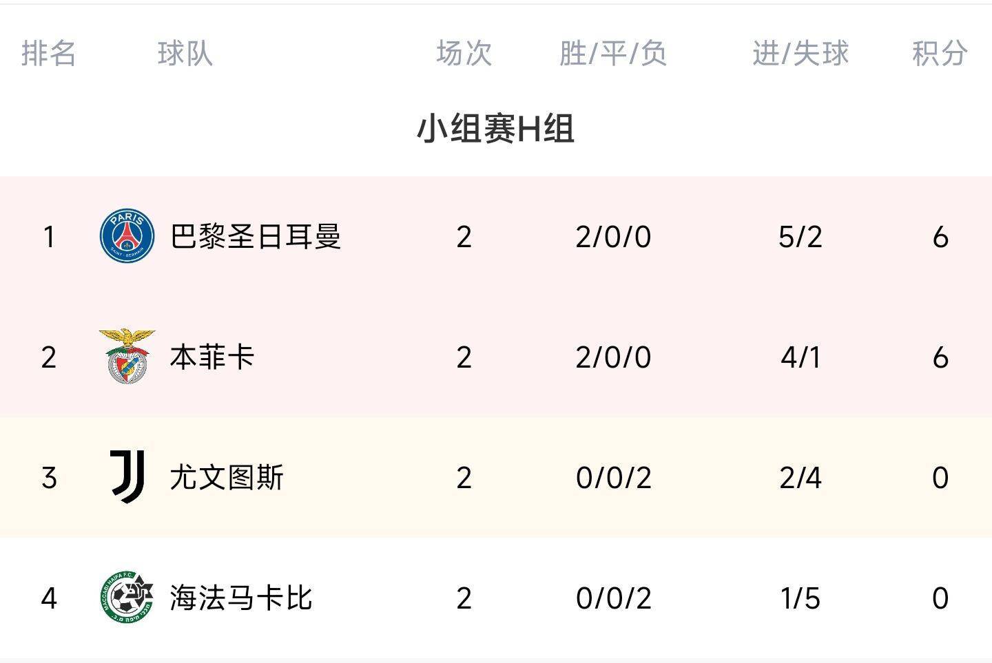 遭遇两连败，都灵坠至积分榜倒数第二的简单介绍