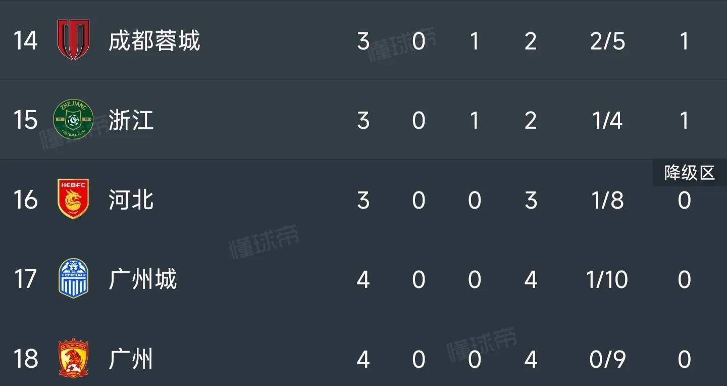 遭遇两连败，都灵坠至积分榜倒数第二的简单介绍