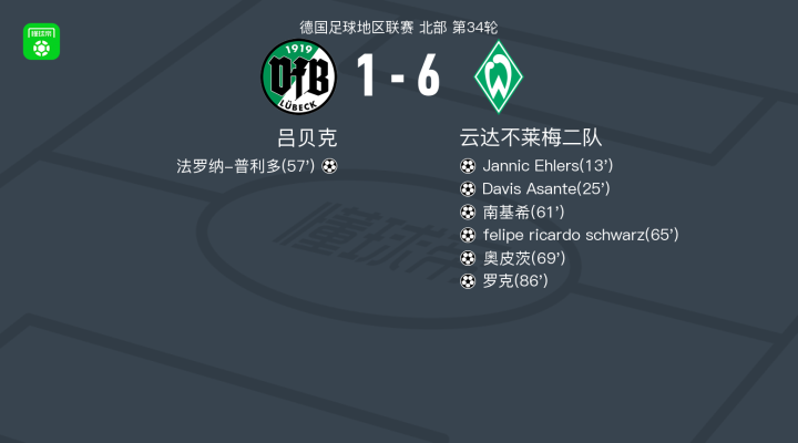 不莱梅狂胜，展现出强大的实力的简单介绍