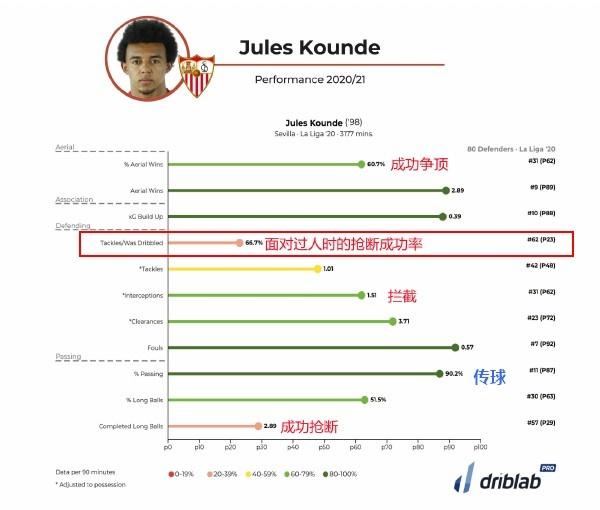 波尔图传射建功，梅西新星横空出世，场边球探频频记笔记的简单介绍